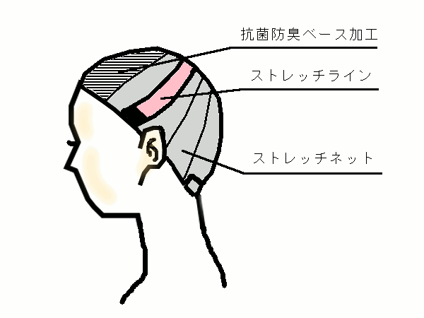 ストレッチライン