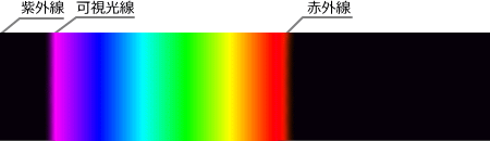 光のプリズムのイメージ