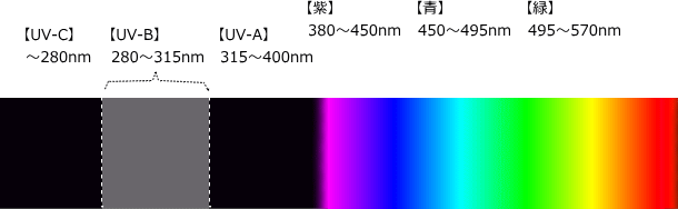 UV-Bのイメージ