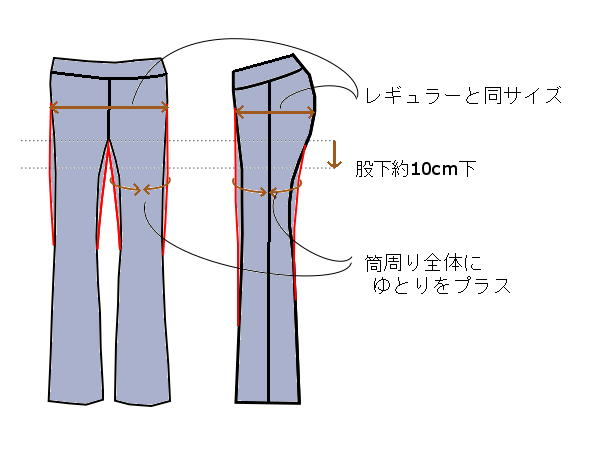 ももはり対応パンツ